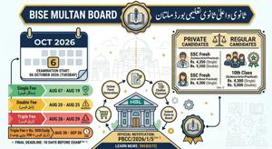 BISE Multan SSC 2nd Annual Admission 2026: Dates & Fee Schedule